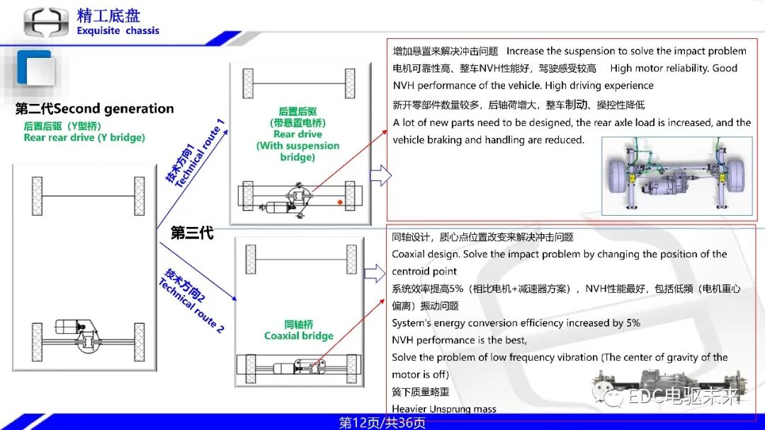 一体式同轴多档电驱动桥技术的图12