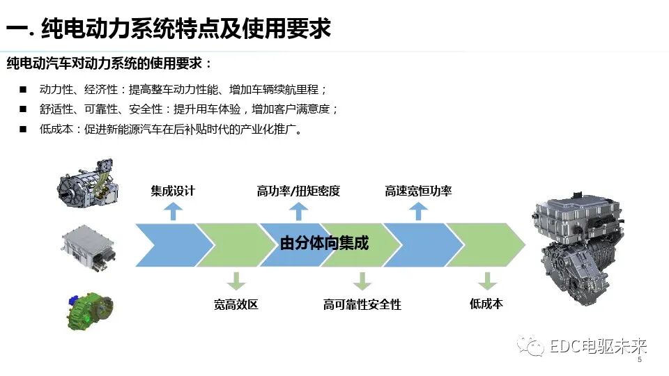 純電驅動總成與測試評價技術發展趨勢的圖4