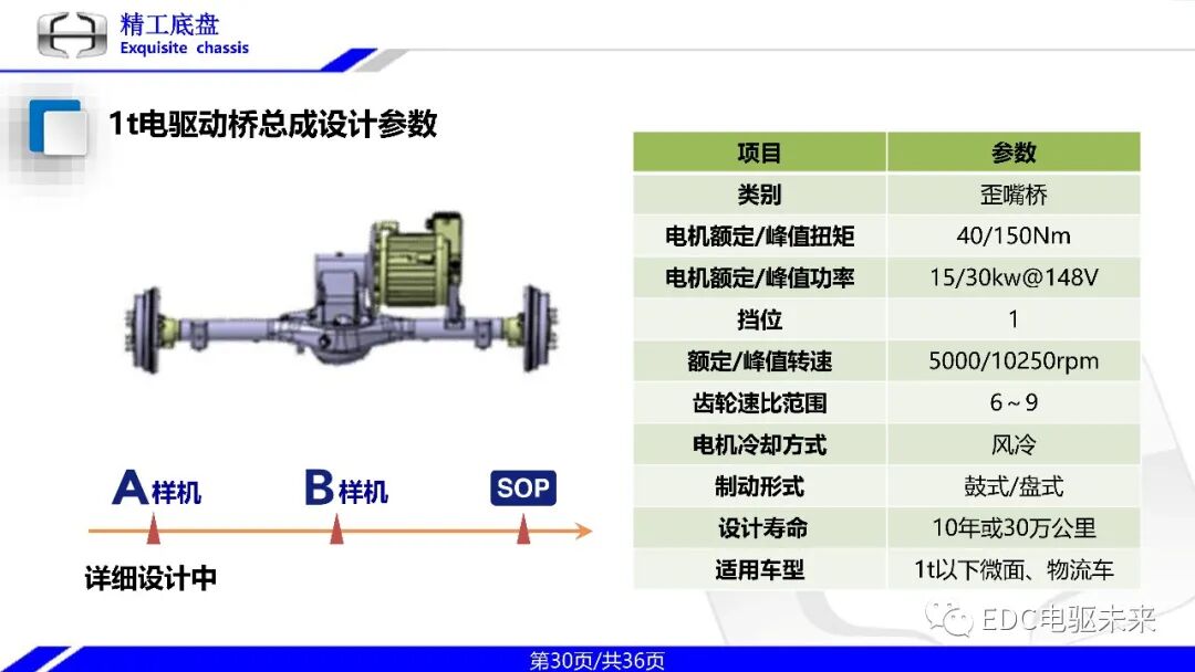 一体式同轴多档电驱动桥技术的图30