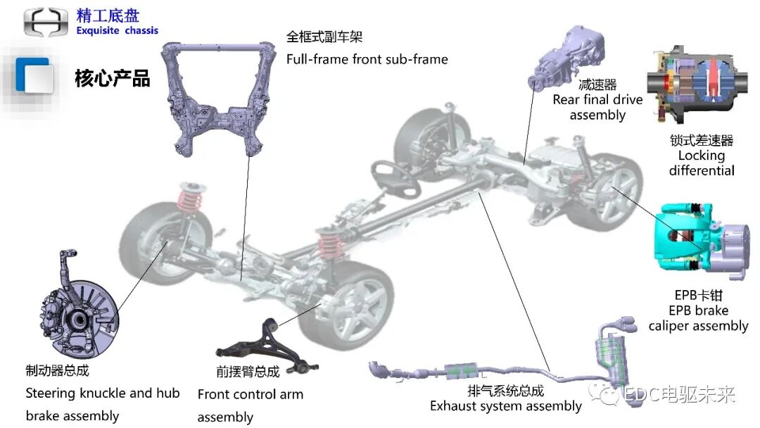 一体式同轴多档电驱动桥技术的图6