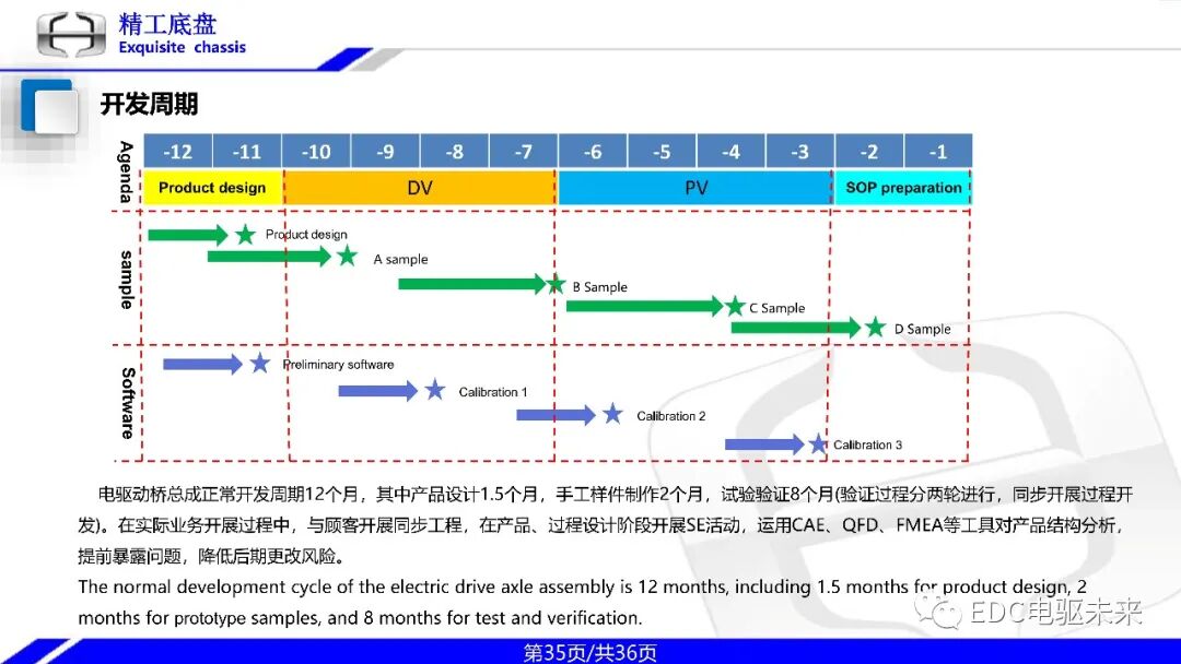 一体式同轴多档电驱动桥技术的图35