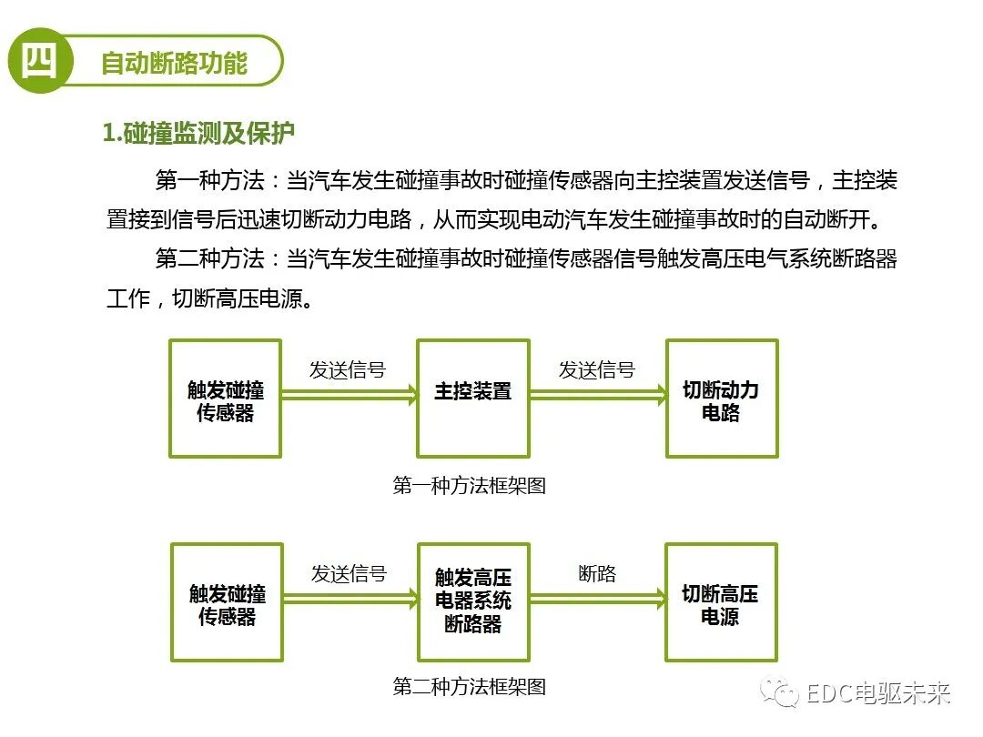 车辆高压安全指标的测试的图15