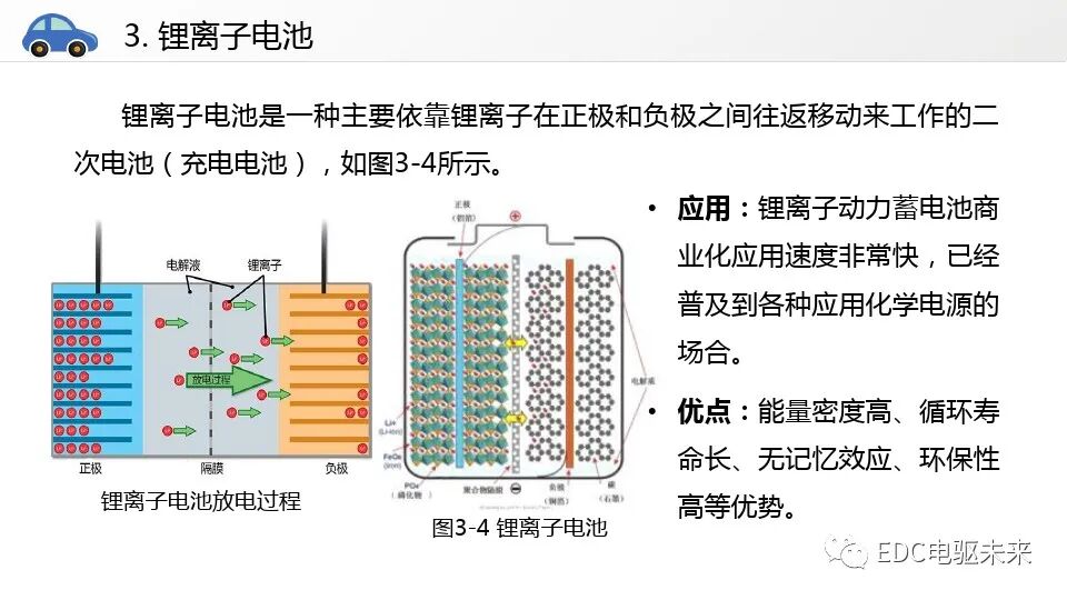 新能源汽车讲解丨动力电池系统的图11