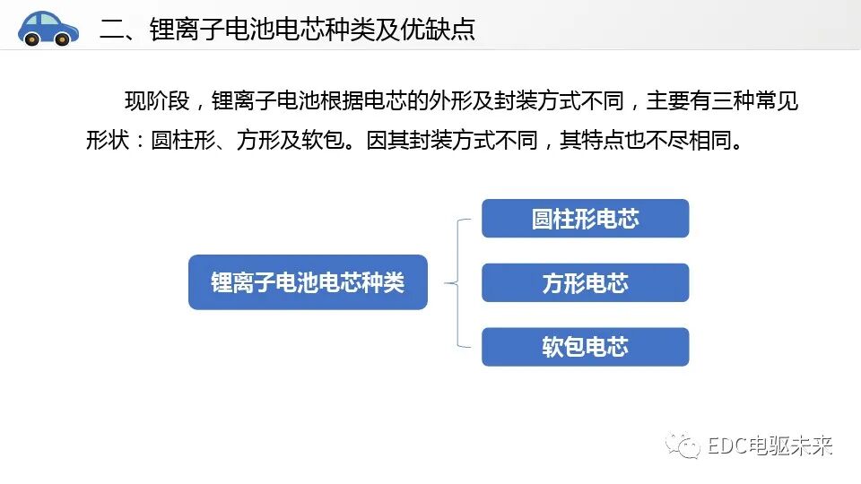 新能源汽车讲解丨动力电池系统的图16