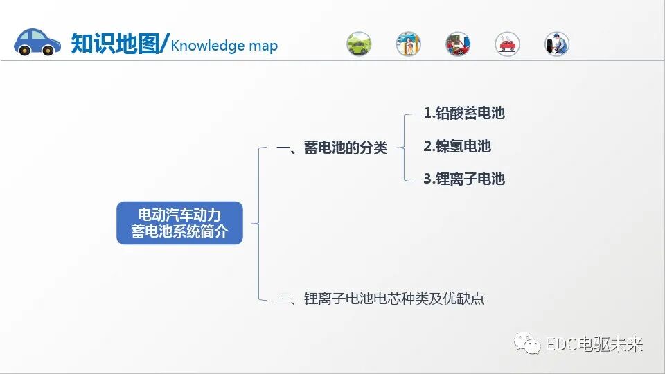 新能源汽车讲解丨动力电池系统的图5