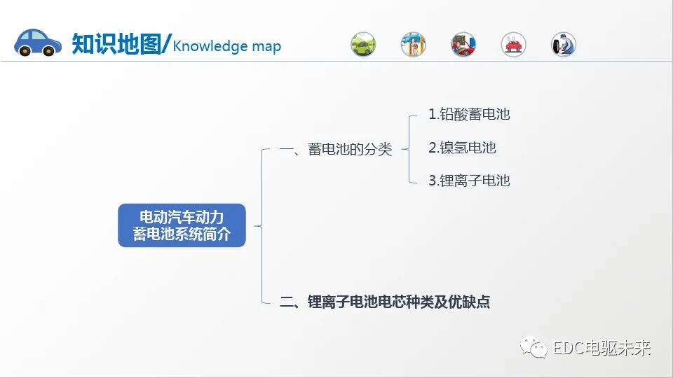 新能源汽车讲解丨动力电池系统的图15