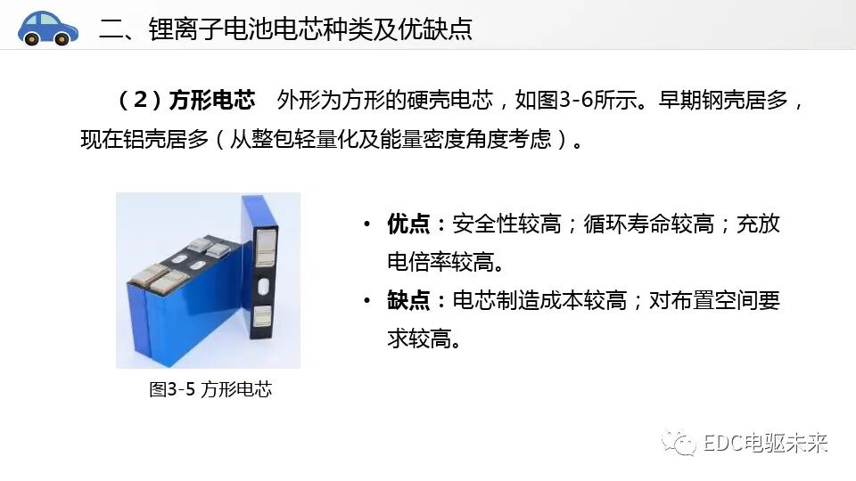 新能源汽车讲解丨动力电池系统的图18