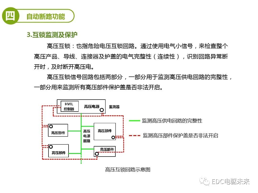 车辆高压安全指标的测试的图17