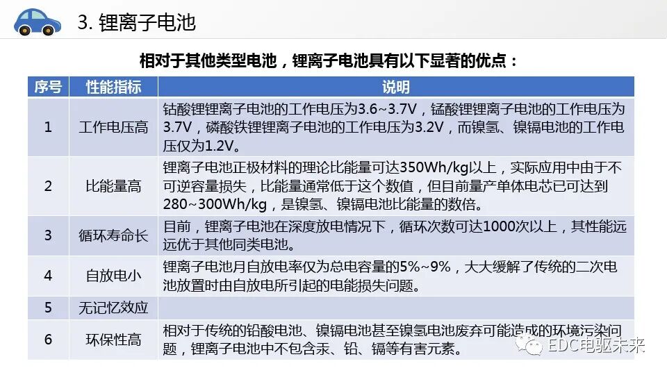 新能源汽车讲解丨动力电池系统的图13