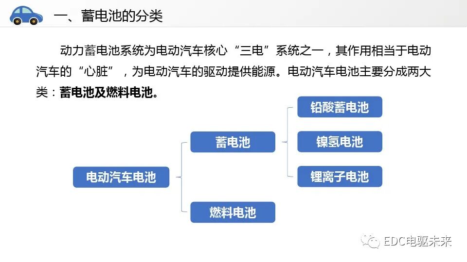 新能源汽车讲解丨动力电池系统的图7