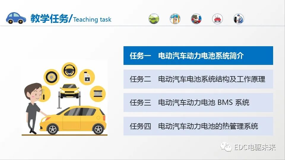 新能源汽车讲解丨动力电池系统的图2
