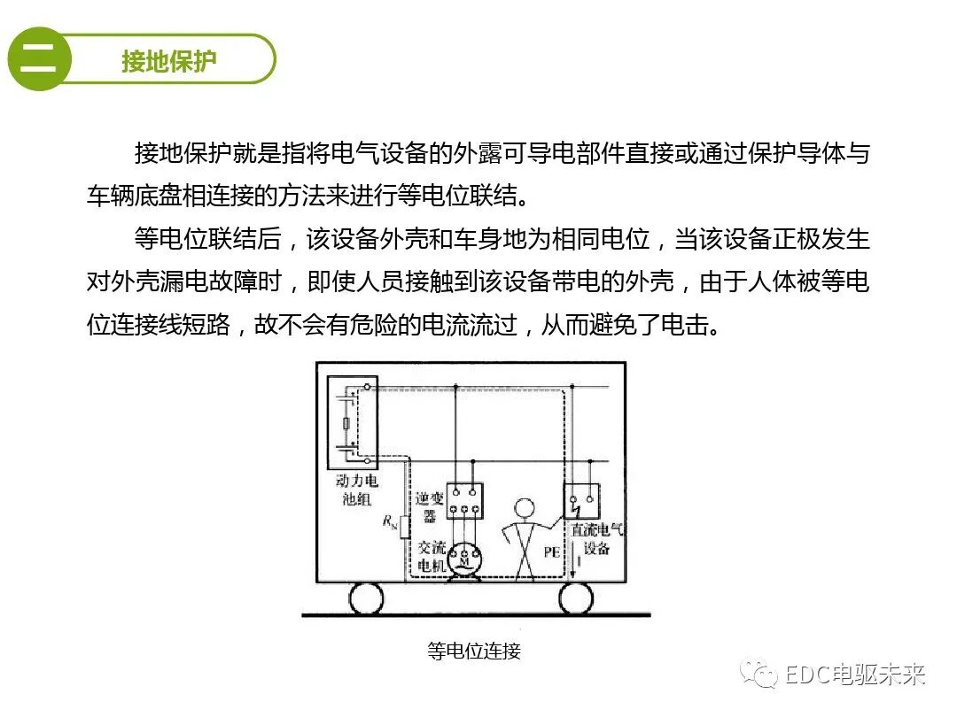 车辆高压安全指标的测试的图8