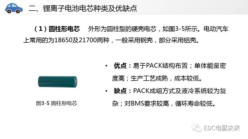 新能源汽车讲解丨动力电池系统的图17