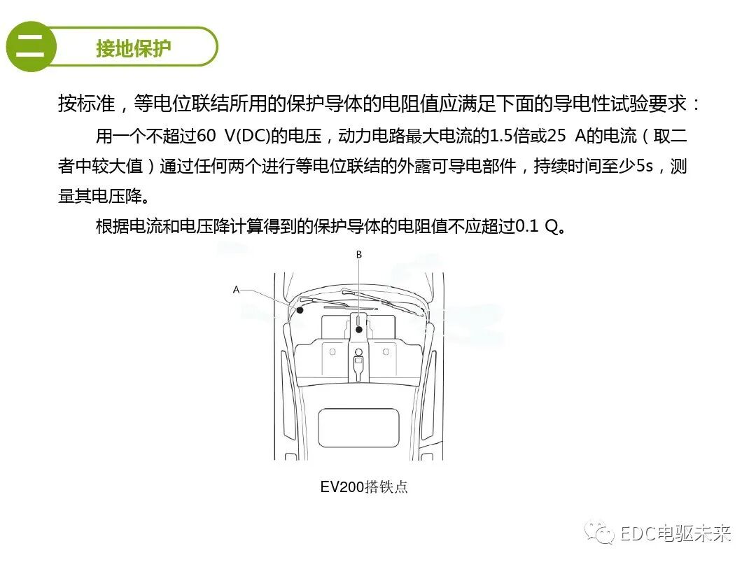 车辆高压安全指标的测试的图9