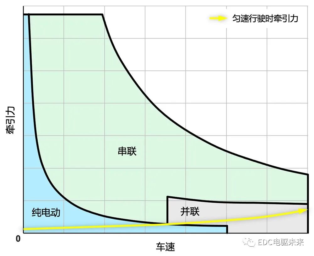 深度解读丨i-MMD串并联混动系统的图5
