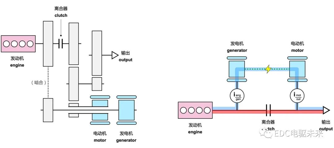 深度解读丨i-MMD串并联混动系统的图2