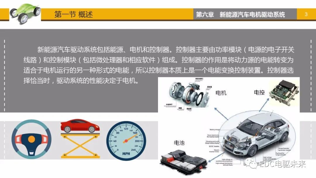 新能源汽車講解丨電機驅動系統的圖2