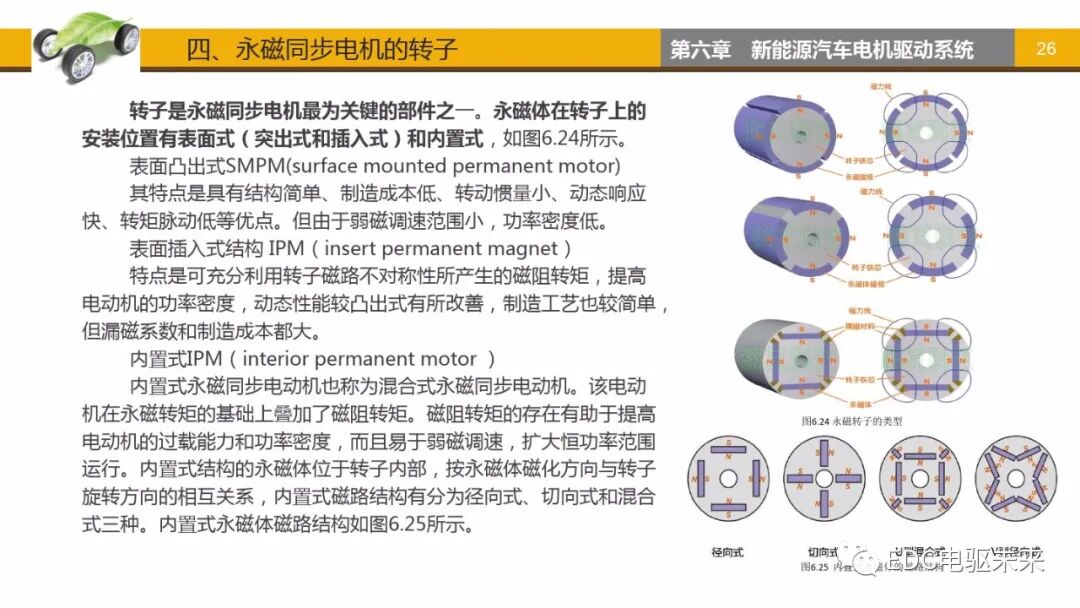 新能源汽車講解丨電機驅動系統的圖25