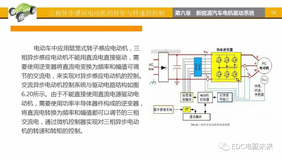 新能源汽車講解丨電機驅動系統的圖18