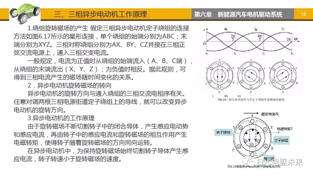 新能源汽車講解丨電機驅動系統的圖17