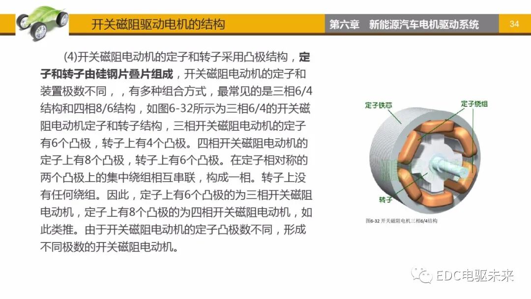 新能源汽車講解丨電機驅動系統的圖33