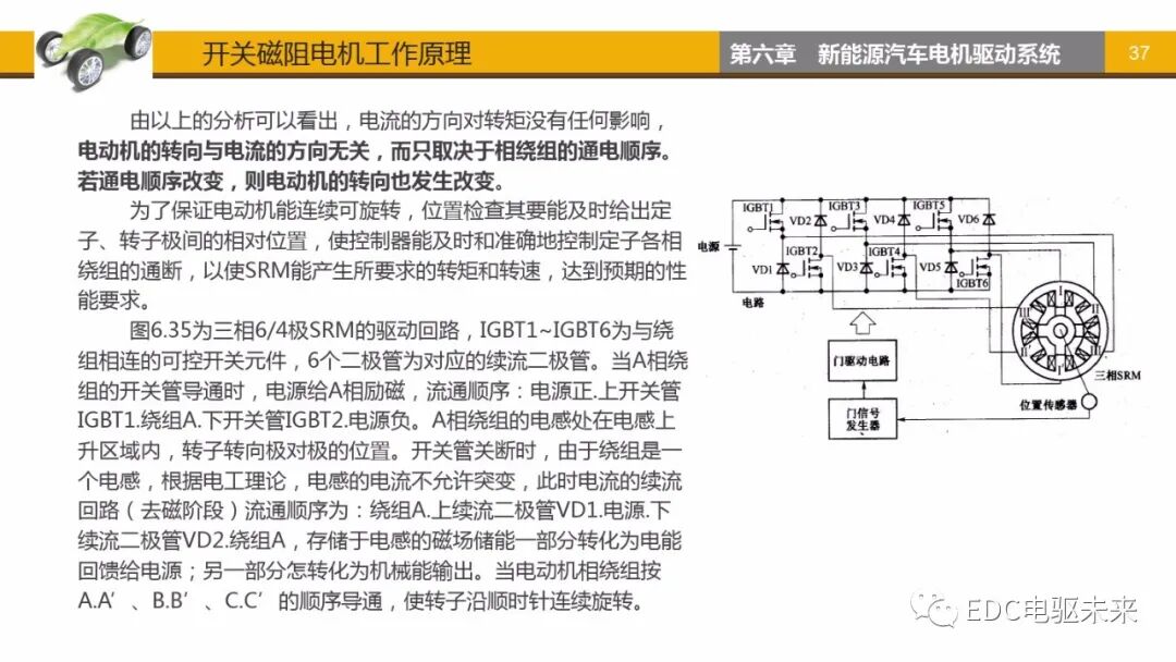 新能源汽車講解丨電機驅動系統的圖36