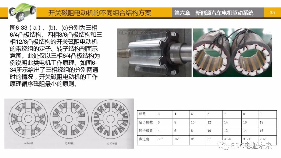 新能源汽車講解丨電機驅動系統的圖34