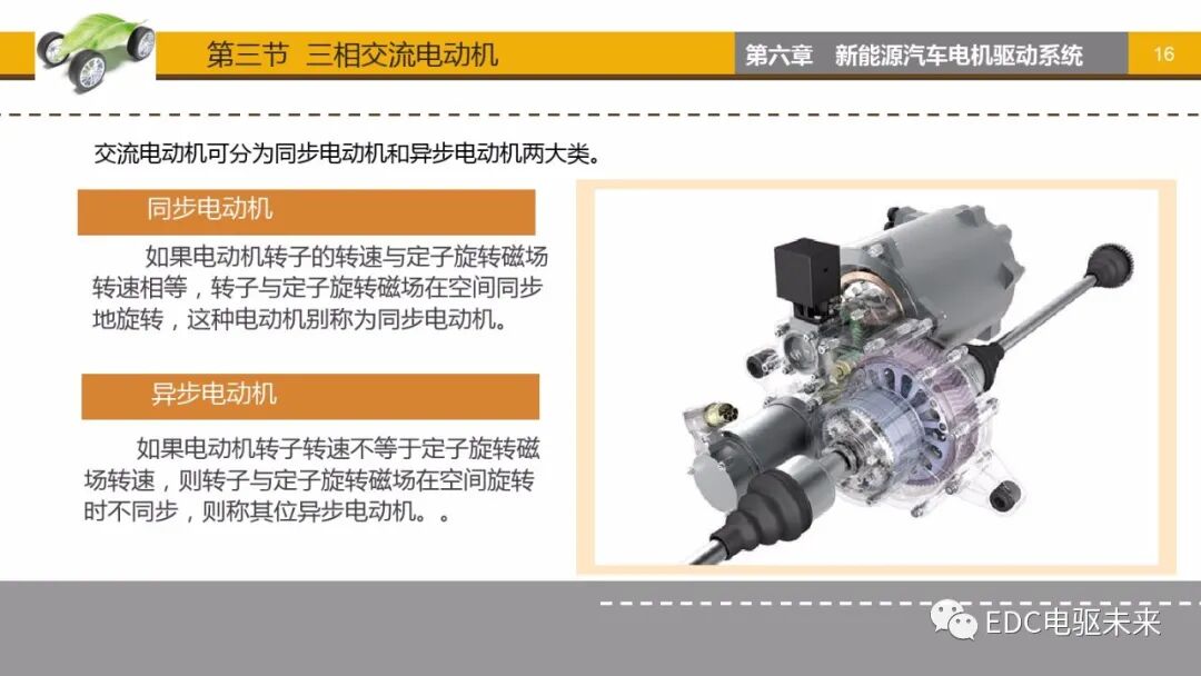 新能源汽車講解丨電機驅動系統的圖15