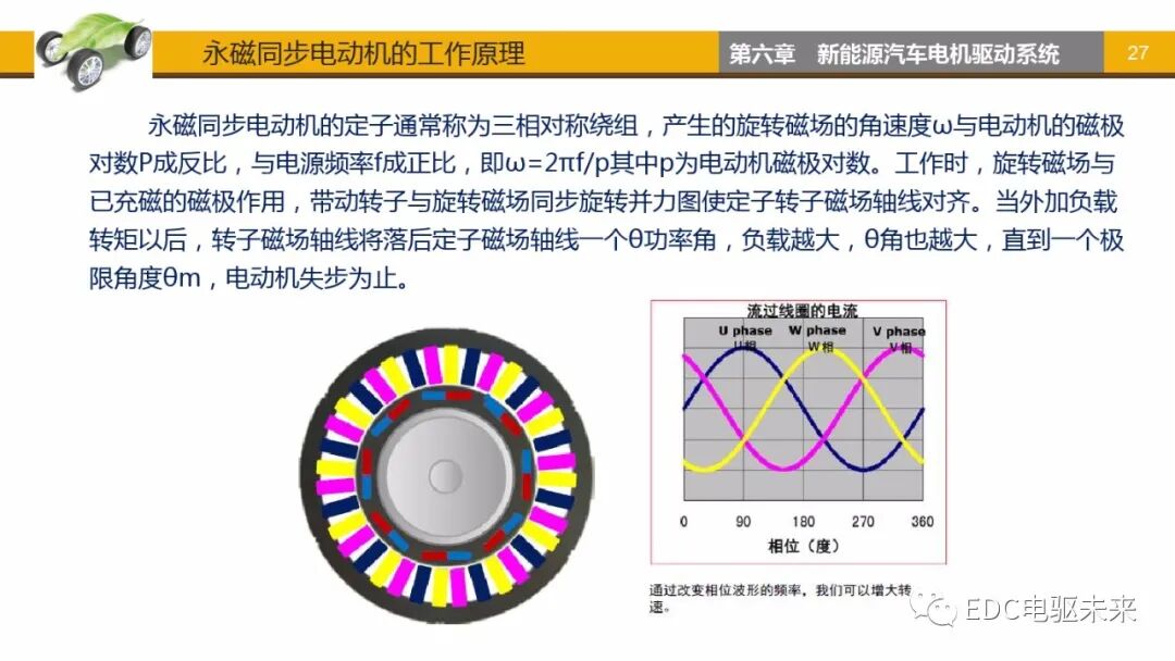 新能源汽車講解丨電機驅動系統的圖26