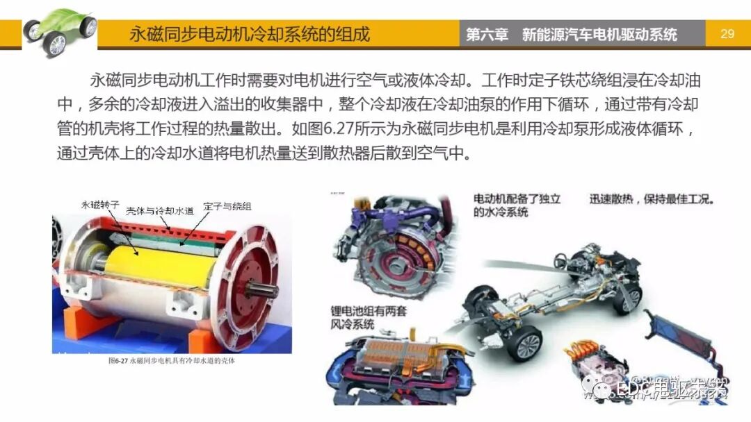 新能源汽車講解丨電機驅動系統的圖28