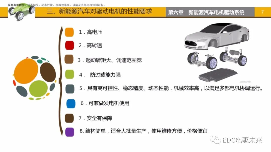 新能源汽車講解丨電機驅動系統的圖6