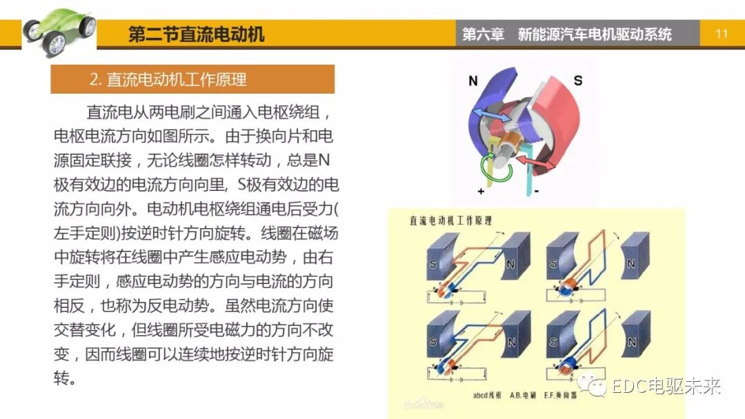 新能源汽車講解丨電機驅動系統的圖10