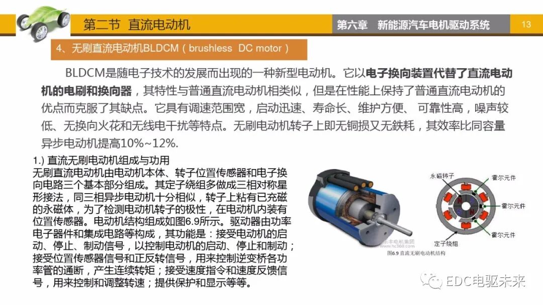 新能源汽車講解丨電機驅動系統的圖12