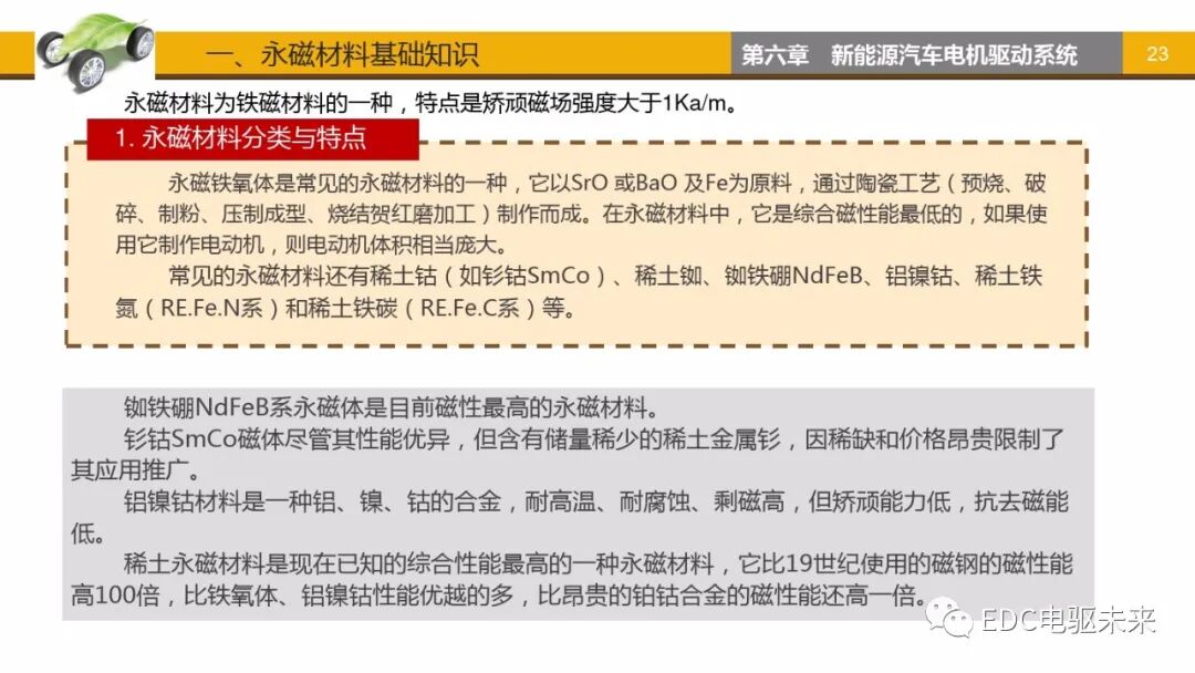 新能源汽車講解丨電機驅動系統的圖22