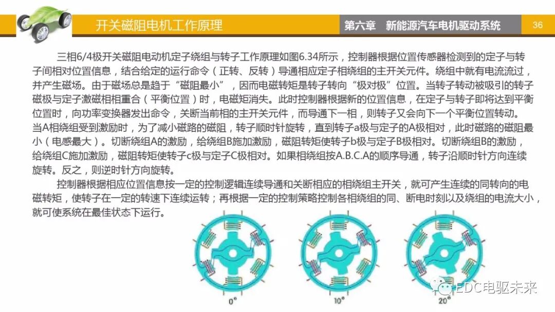 新能源汽車講解丨電機驅動系統的圖35