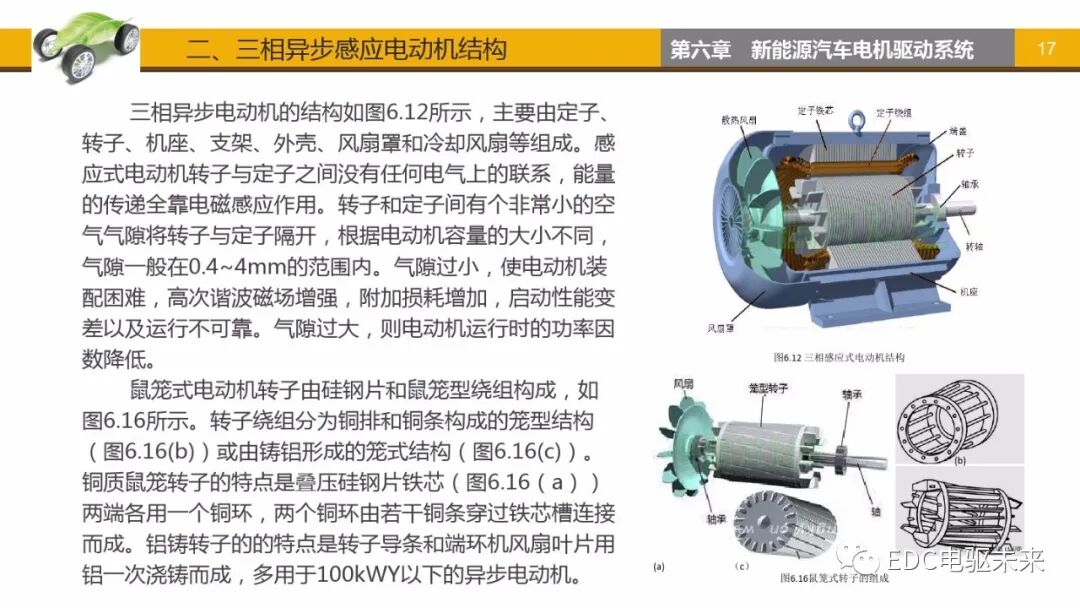 新能源汽車講解丨電機驅動系統的圖16