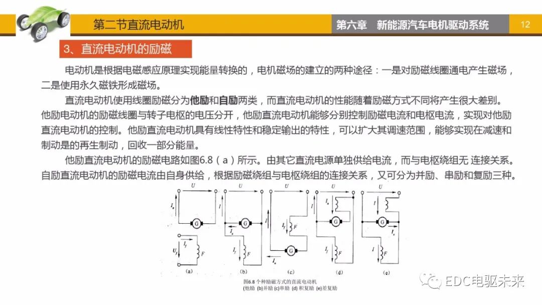 新能源汽車講解丨電機驅動系統的圖11