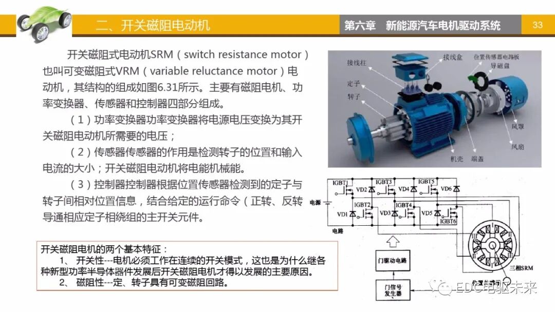 新能源汽車講解丨電機驅動系統的圖32