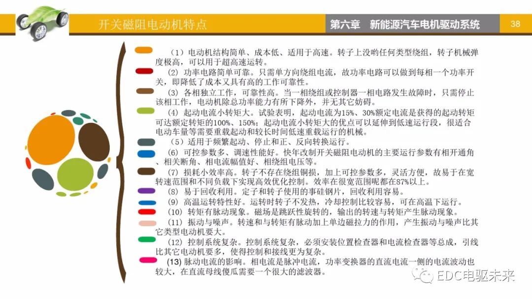 新能源汽車講解丨電機驅動系統的圖37