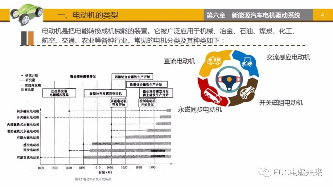 新能源汽車講解丨電機驅動系統的圖3
