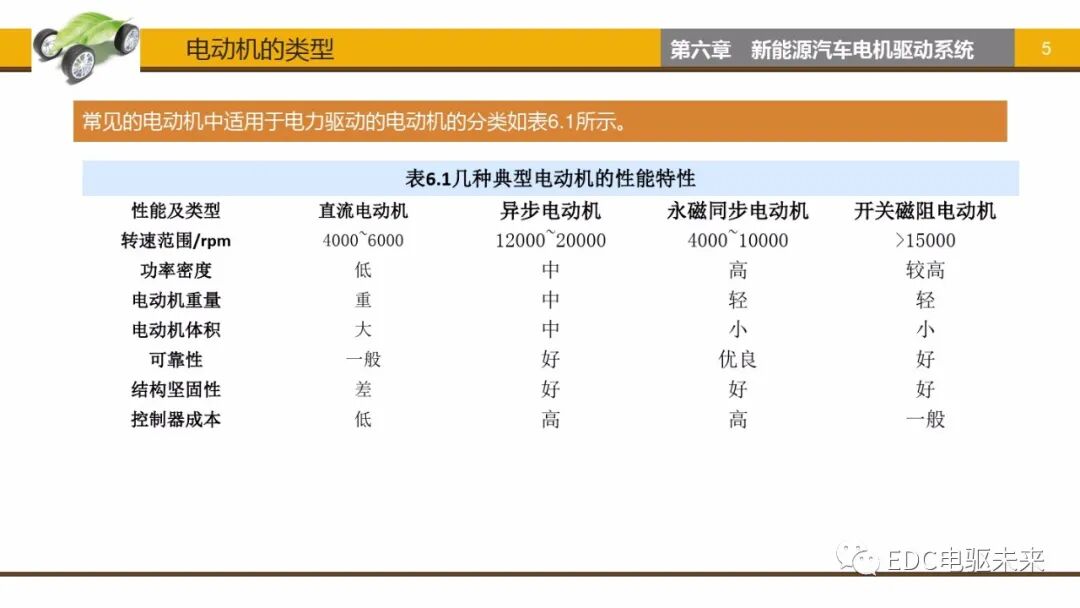 新能源汽車講解丨電機驅動系統的圖4
