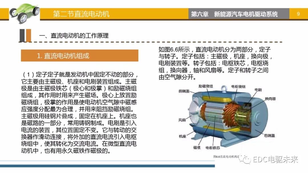 新能源汽車講解丨電機驅動系統的圖8