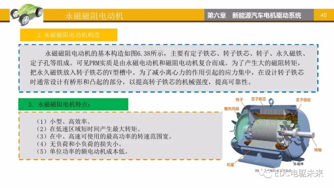 新能源汽車講解丨電機驅動系統的圖39