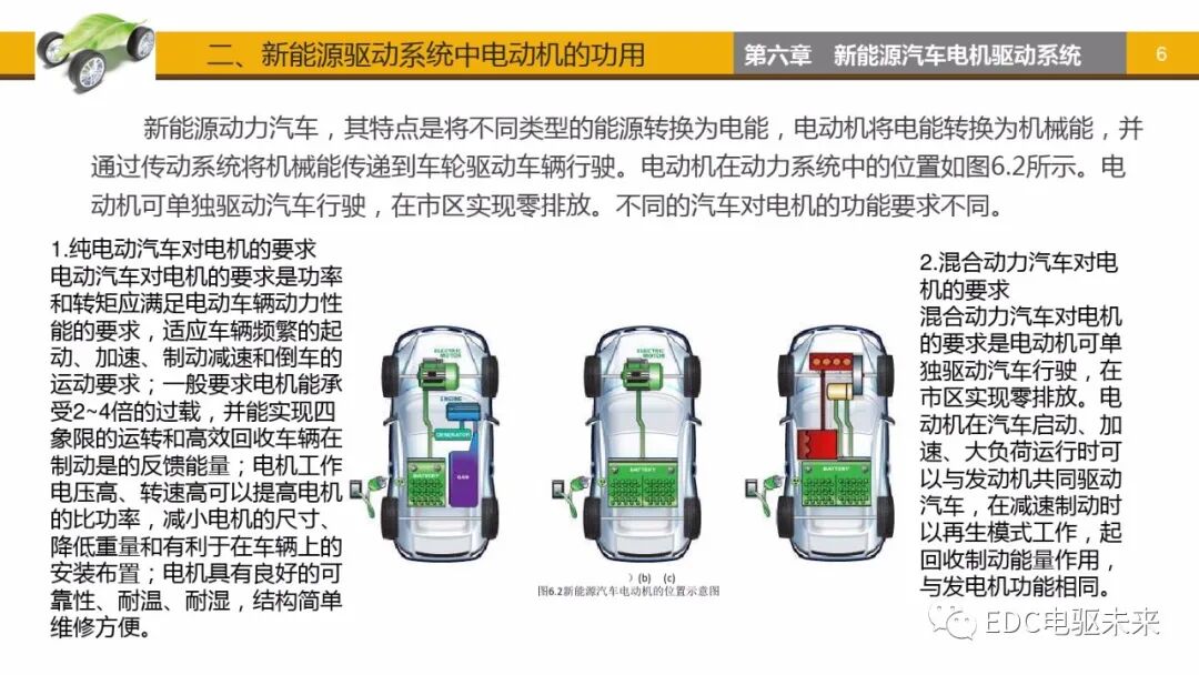 新能源汽車講解丨電機驅動系統的圖5