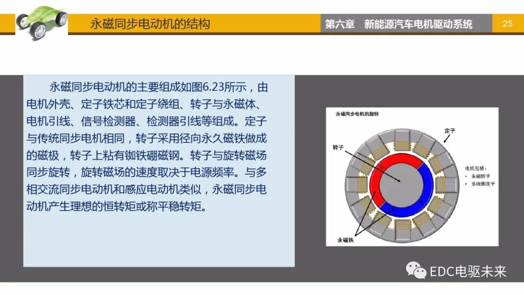 新能源汽車講解丨電機驅動系統的圖24