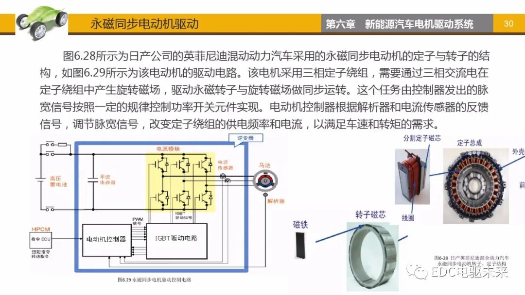 新能源汽車講解丨電機驅動系統的圖29