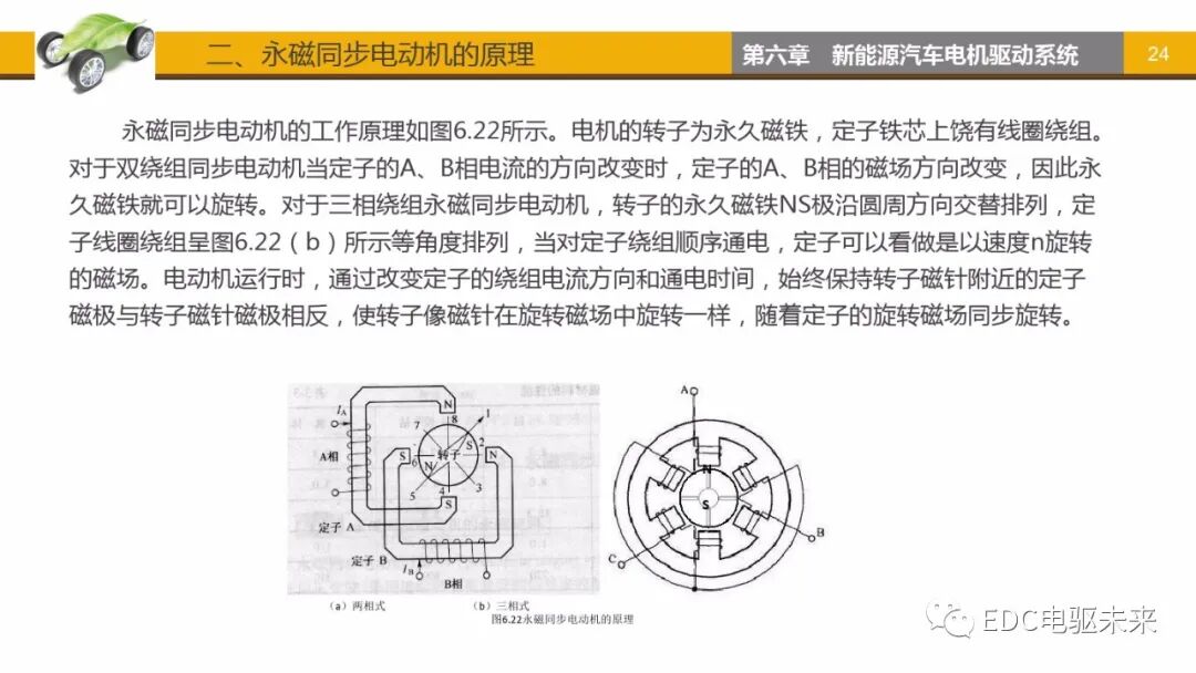 新能源汽車講解丨電機驅動系統的圖23