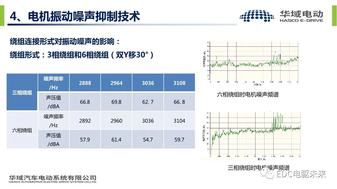 新能源汽车驱动电机振动噪声技术的图23