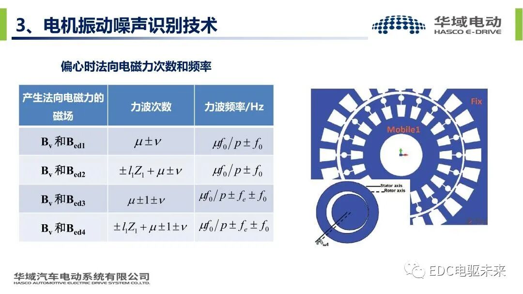 新能源汽车驱动电机振动噪声技术的图19