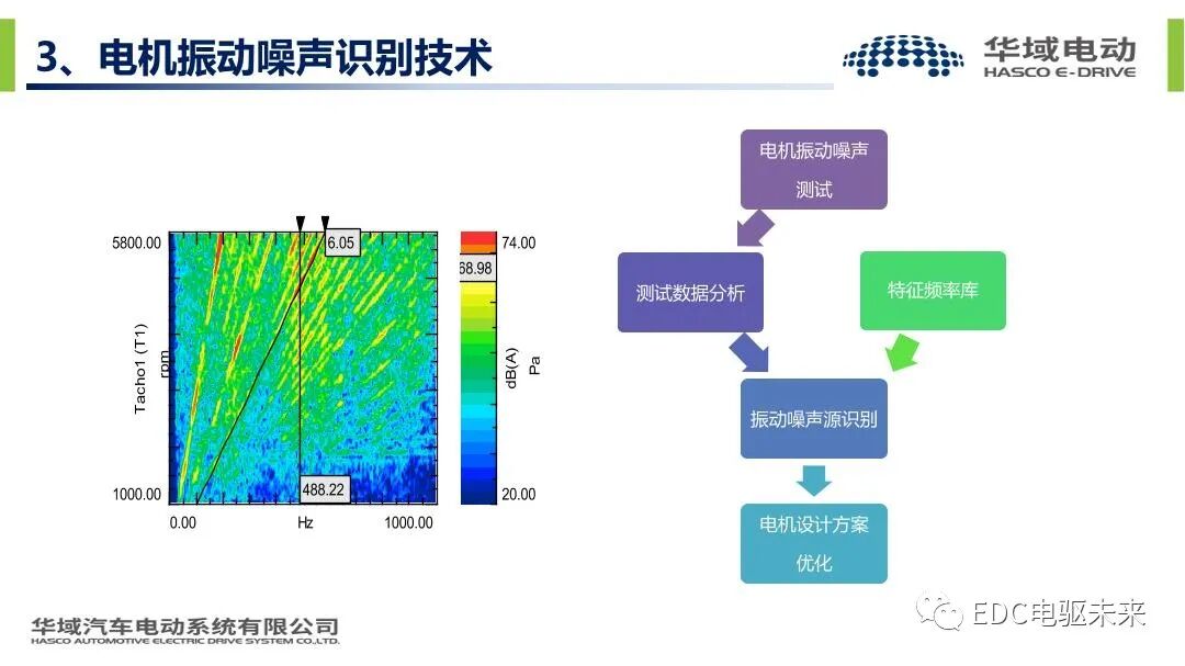新能源汽车驱动电机振动噪声技术的图16